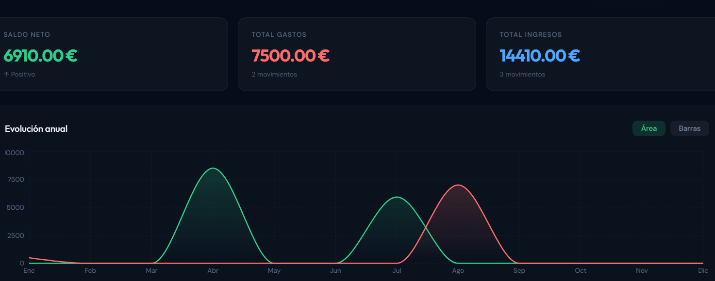 Dashboard Principal